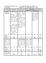 Kiểm tra học kỳ I - Năm học 2015-2016 môn  Vật lý - Khối 9 thời gian  45 phút